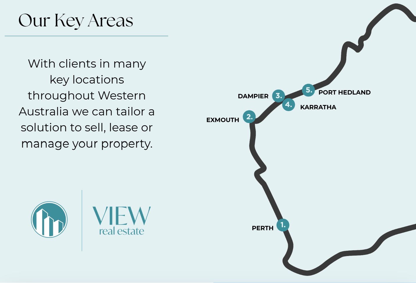About Us real estate dampier, real estate exmouth, real estate karratha, real estate exmouth, real estate fremantle, view real estate